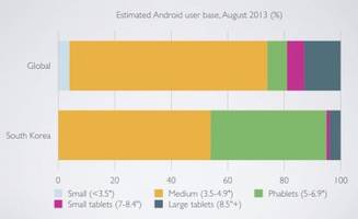 MOBILE INSIDER: Android Gains Market Share In Nearly Every Key Developed Market