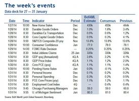 Key Events In The Coming Week